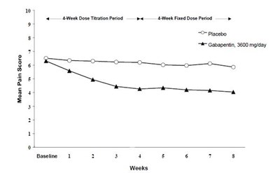 Figure 1 (Figure 1)